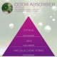 <B>ODOR ABSORBER</B> ULTRA SCENT 5 l neutralizator powietrza do tkanin PREMIUM